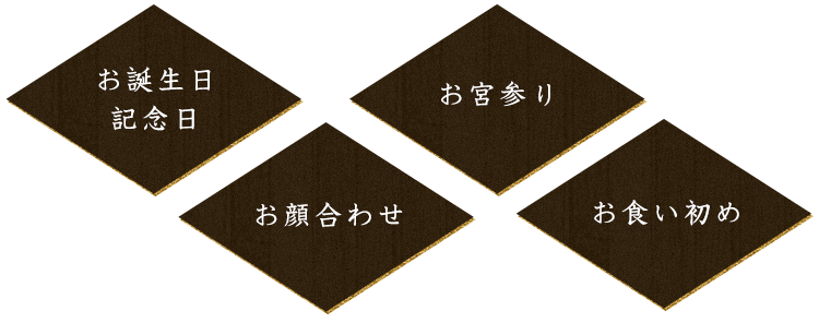 お誕生日記念日